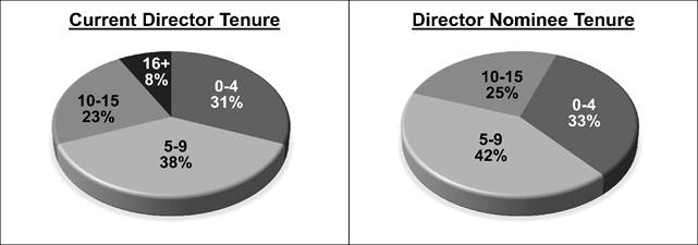 A graph of a few pies Description automatically generated with medium confidence